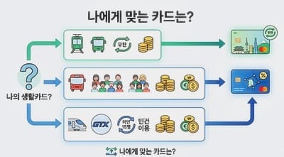 기후동행카드와 K패스 핵심 혜택 비교 인포그래픽