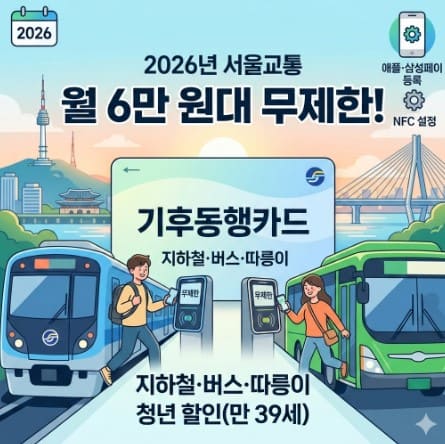 기후동행카드-가격-이용범위-청년할인-K패스