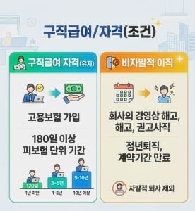 실업급여 수급액 및 상한액 계산 방법 시뮬레이션